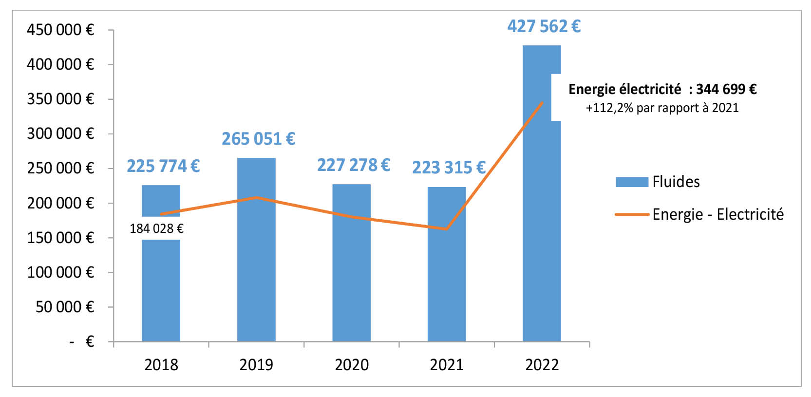 cout de l_energie 2022.jpg