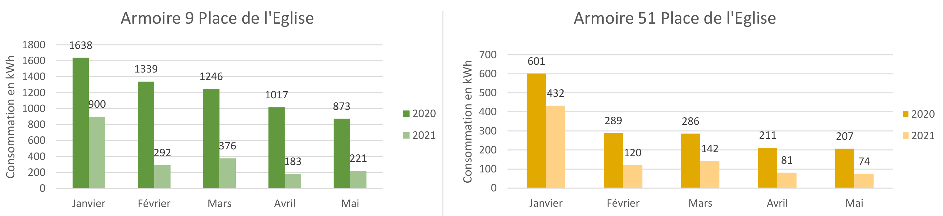 consommation 2020-2021.jpg