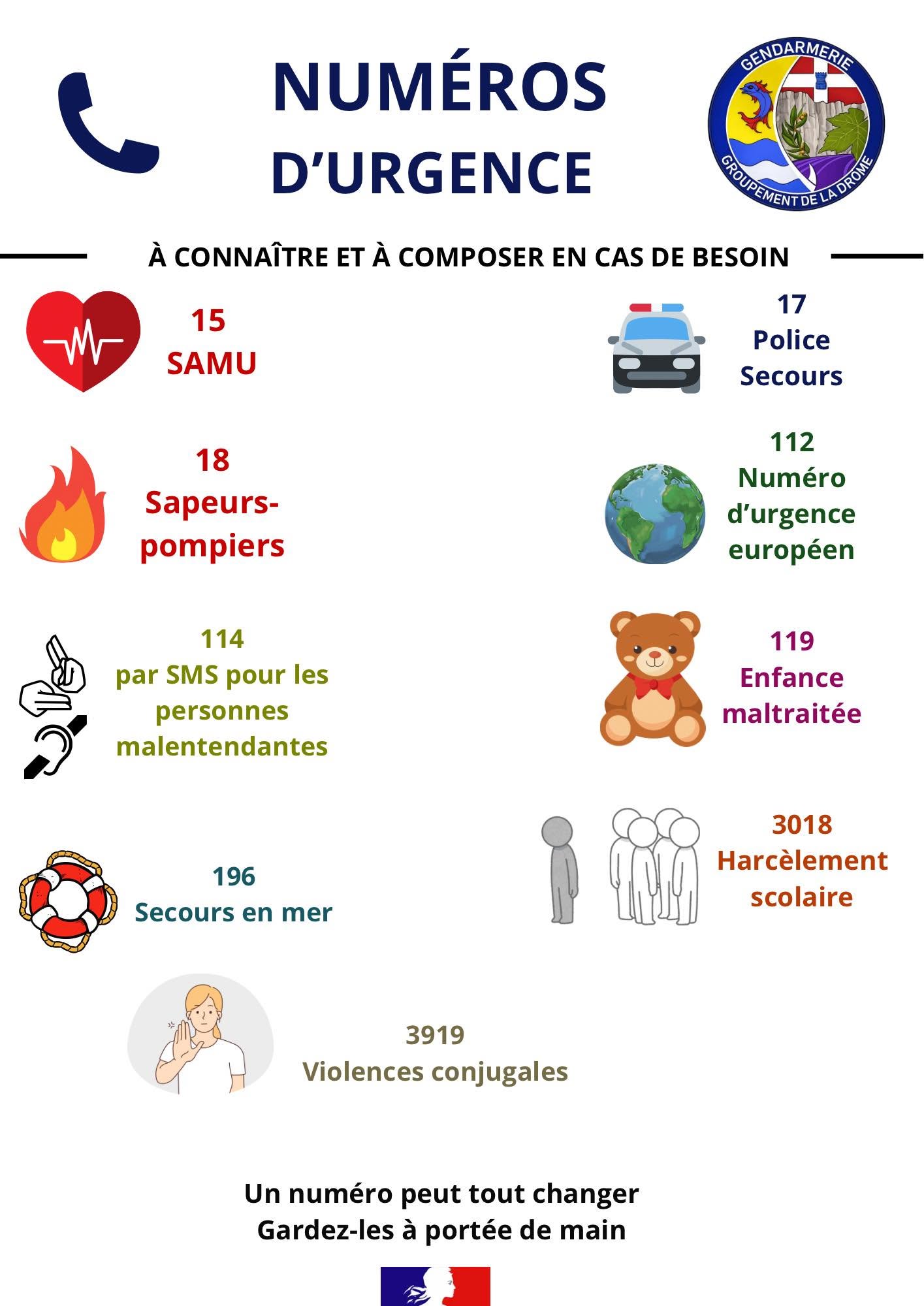 NUMEROS URGENCE.jpg