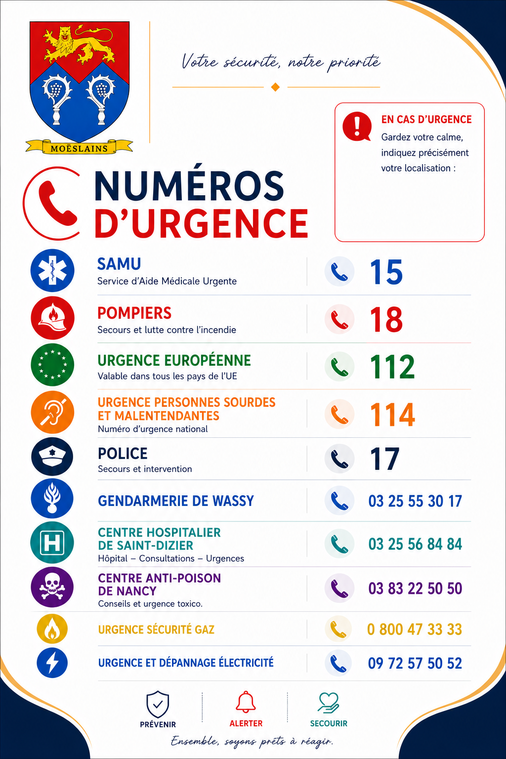 Numéros urgence