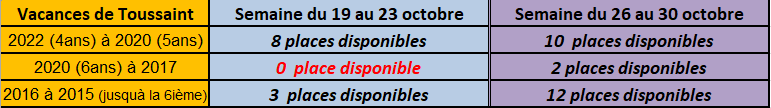 Places restantes.png