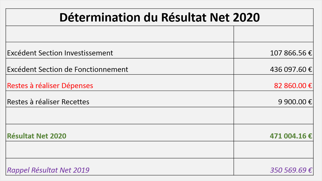 2021-resultat-net-2020-6.jpg