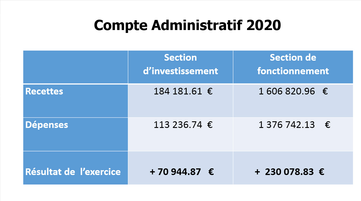 2021-Compte-administratif-2020-Bierne-3.jpg