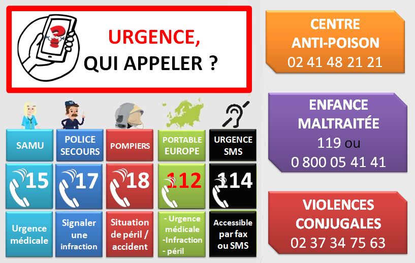 Numéros D'urgence - Mairie De Senantes 28210