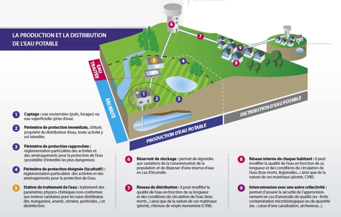 Schéma réseau eau potable_ DocARS.jpg