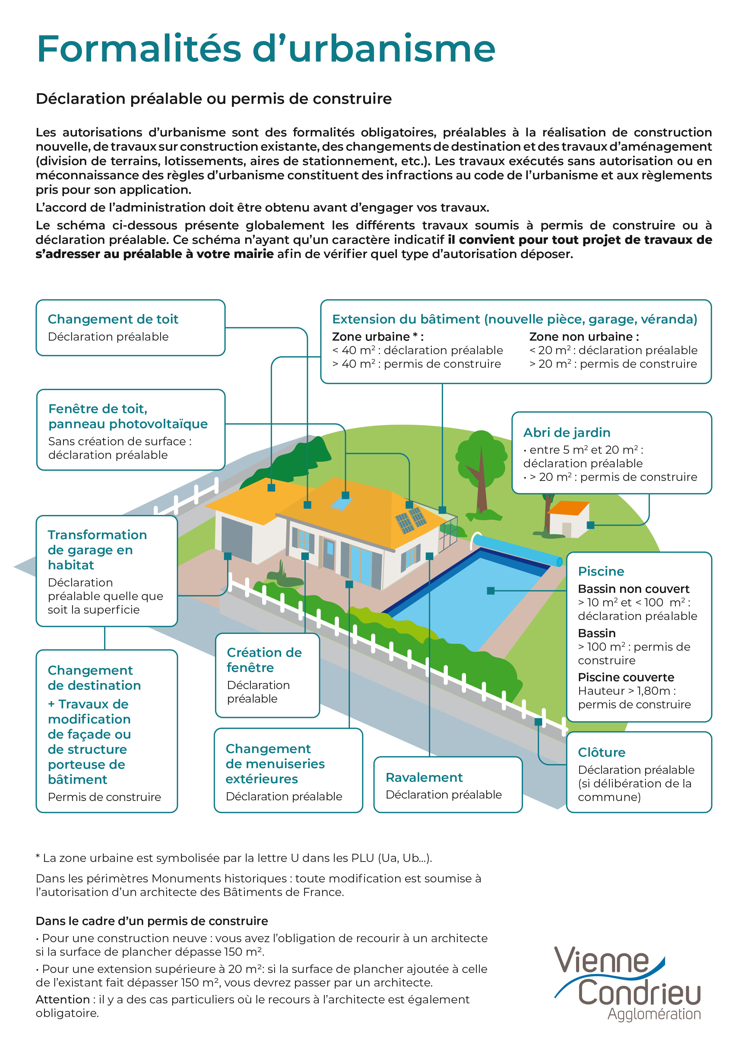 VCA-RègleUrbanisme-OK.jpg