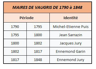 Maires Vaugris.png