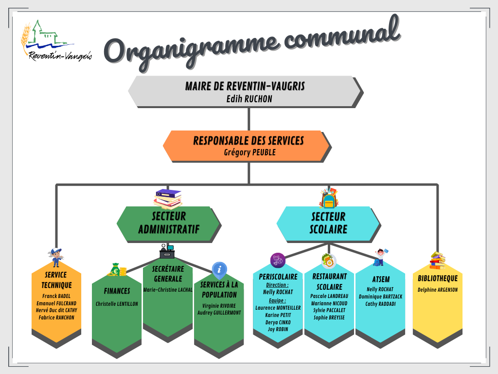 ORGANIGRAMME MAIRIE.png