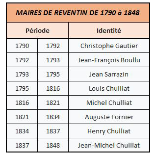 Maires Reventin.png