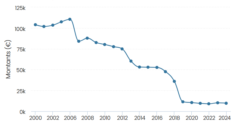 dette annuite2024.png