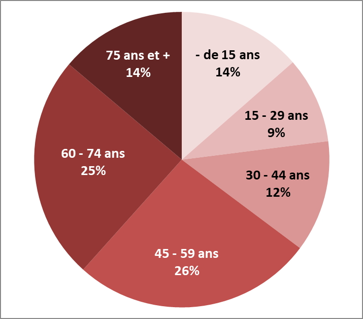 population age.jpg