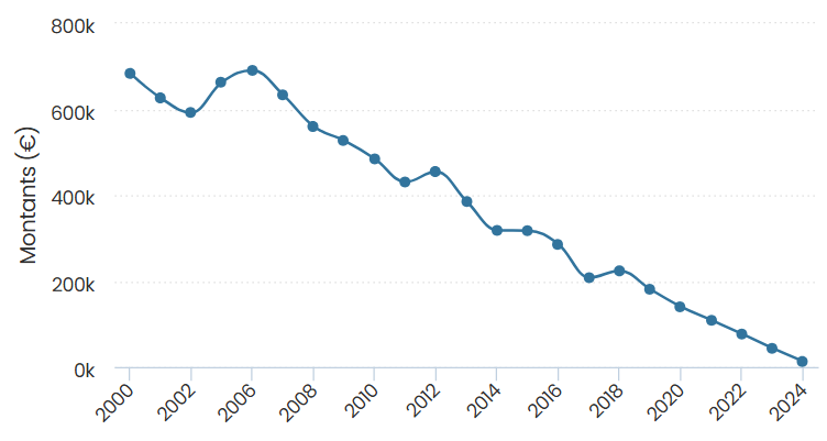 dette totale2024.png