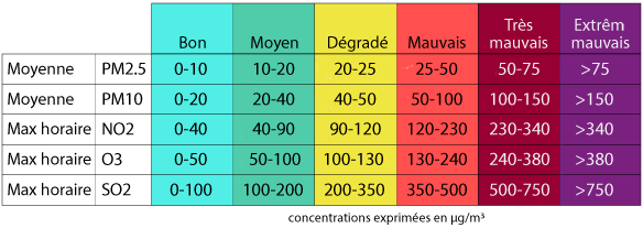 atmo - indices.png