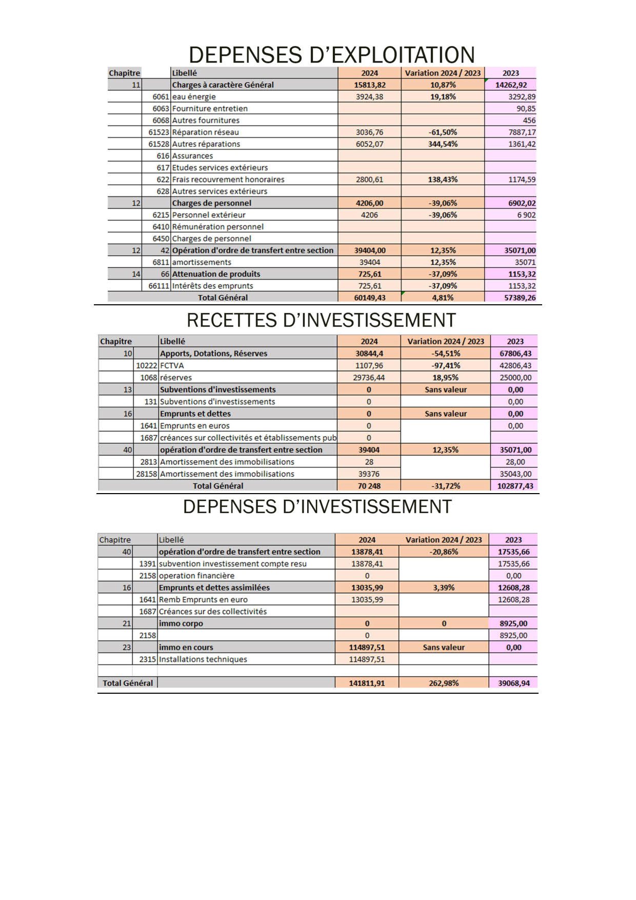 note présentation CA 2024 _ budget 2025_5.jpg