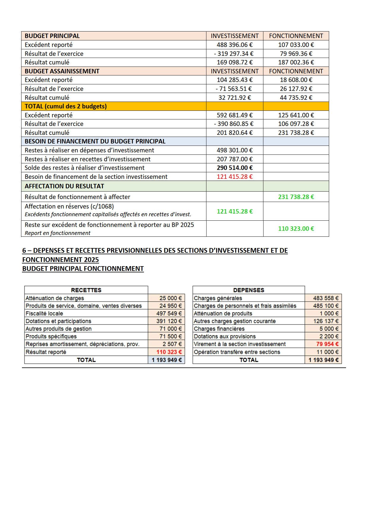 note présentation CA 2024 _ budget 2025_7.jpg