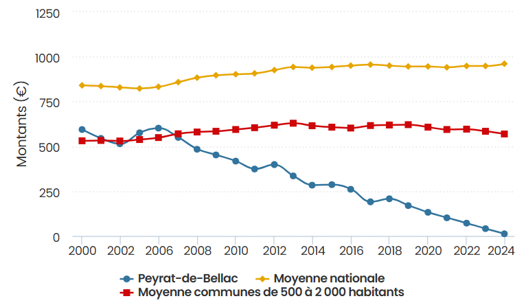 dette par hab2024.png