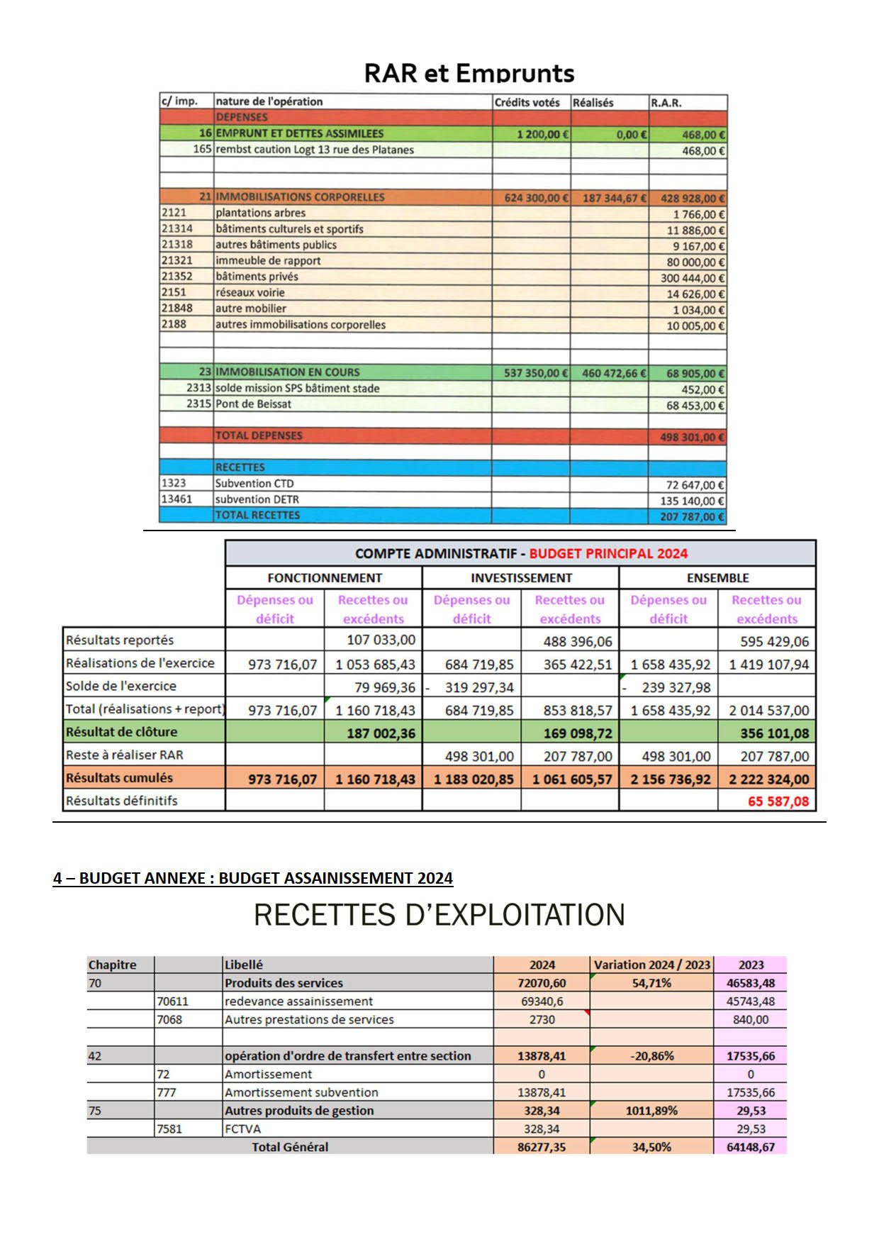 note présentation CA 2024 _ budget 2025_4.jpg