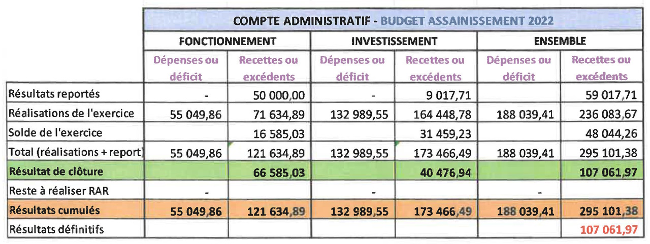 budget 2022b.jpg
