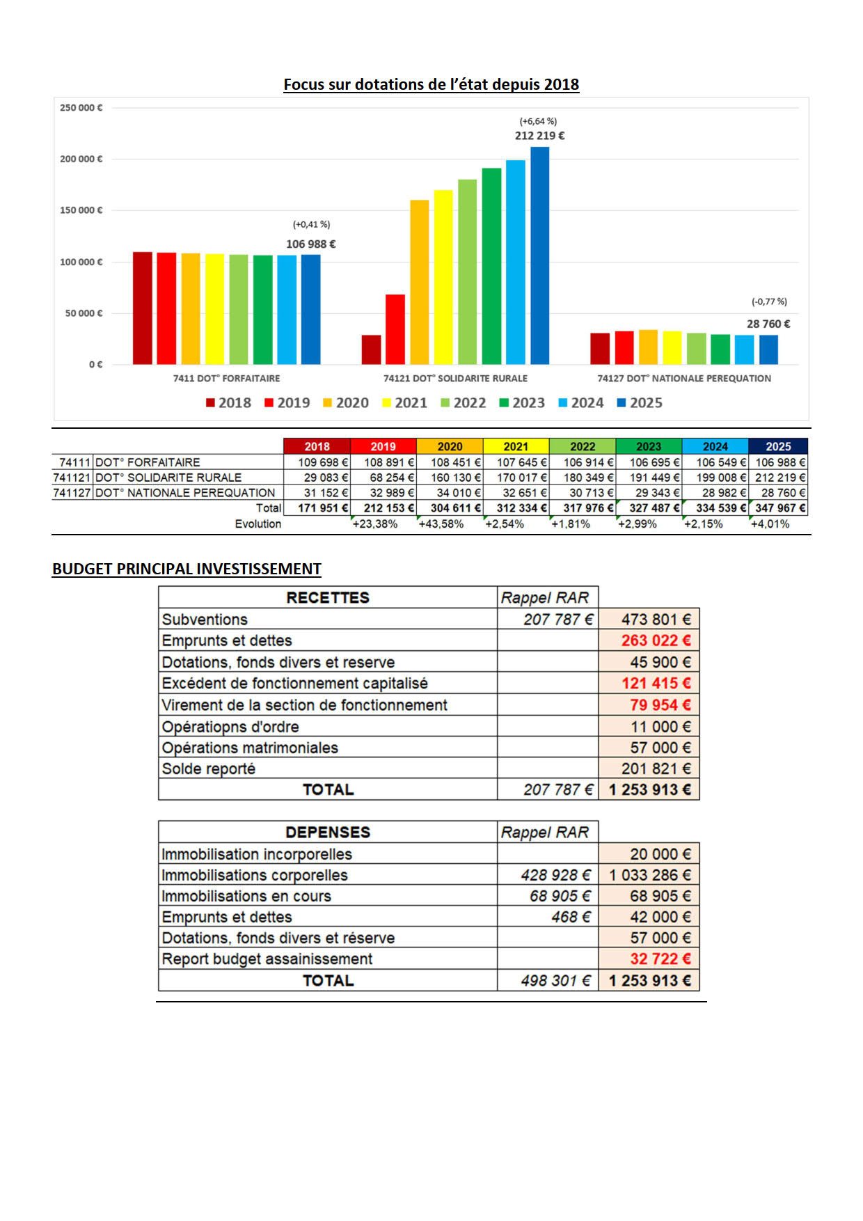 note présentation CA 2024 _ budget 2025_8.jpg