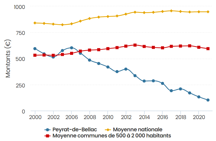 dette par hab2021.png