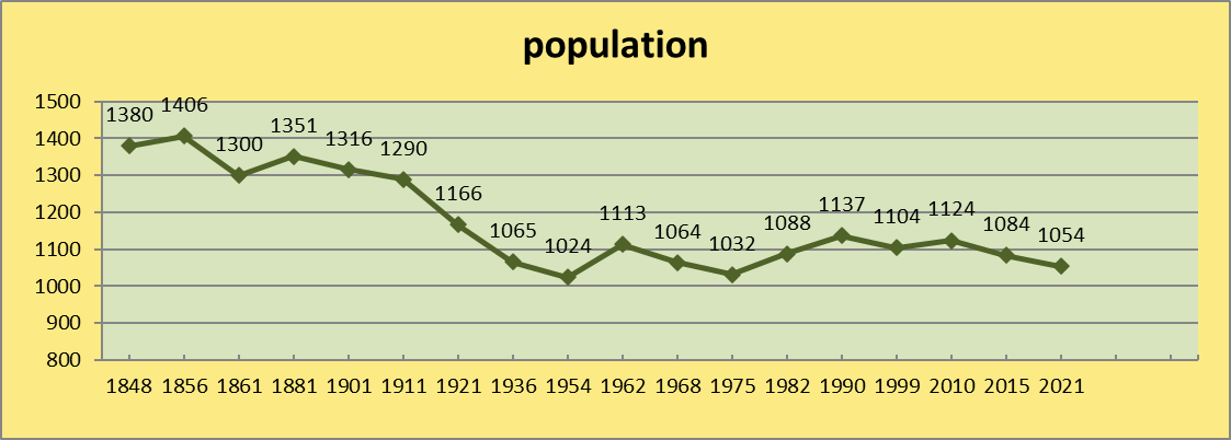 population evolution.png