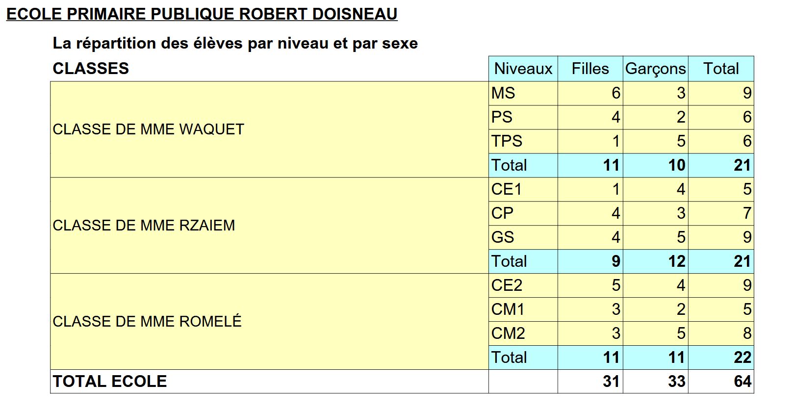 Répartition au 15-09-2026.jpg