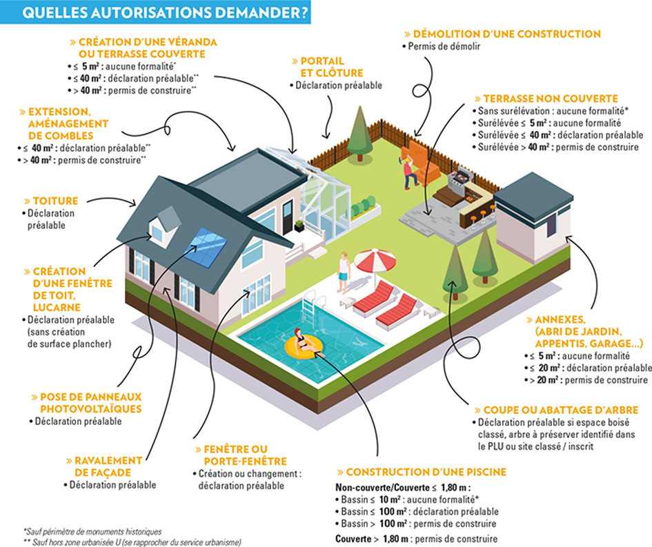 autorisation_urbanisme_compressed_.jpg
