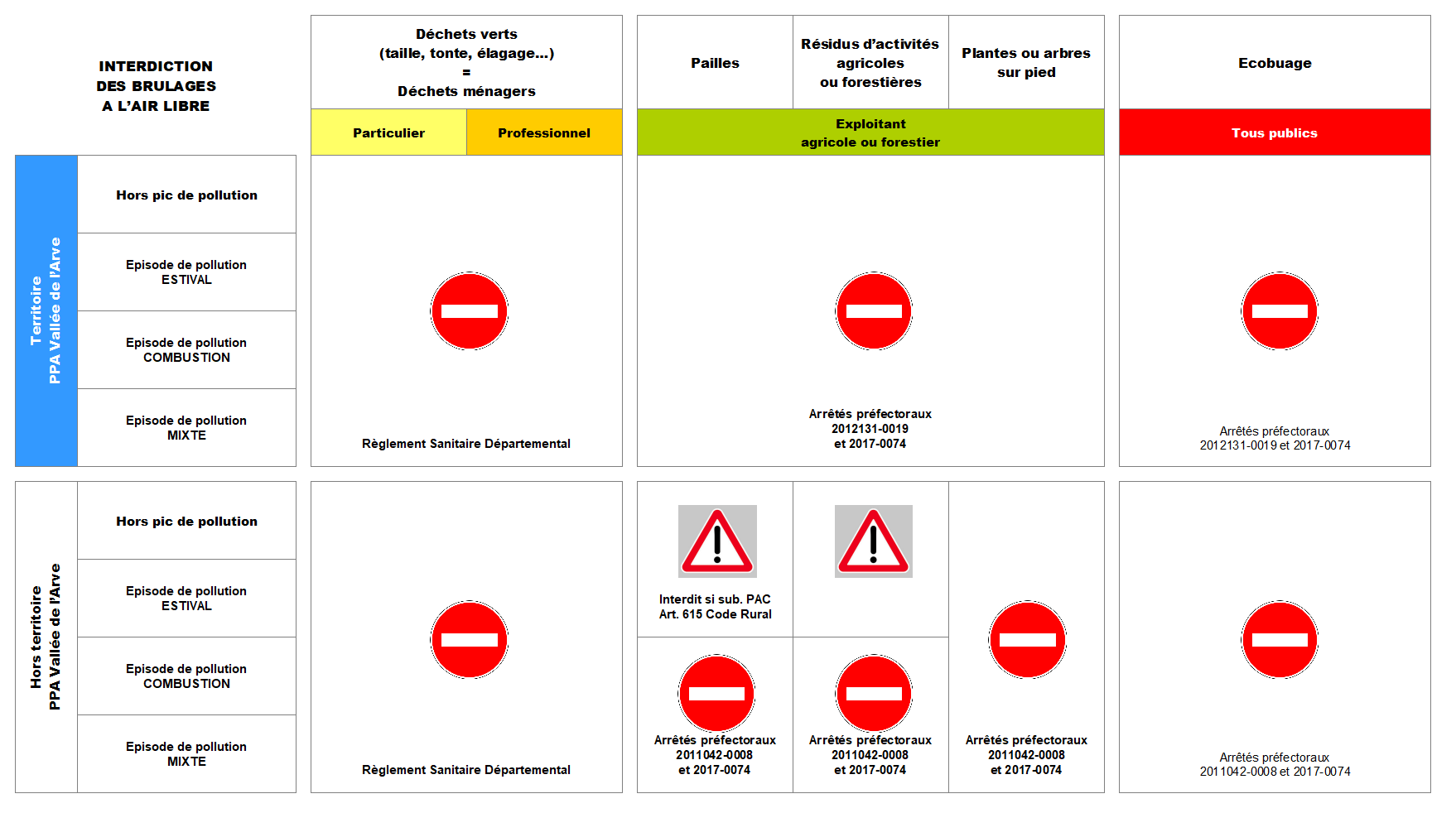 Brulage-tableau-d-aide-a-la-decision.png