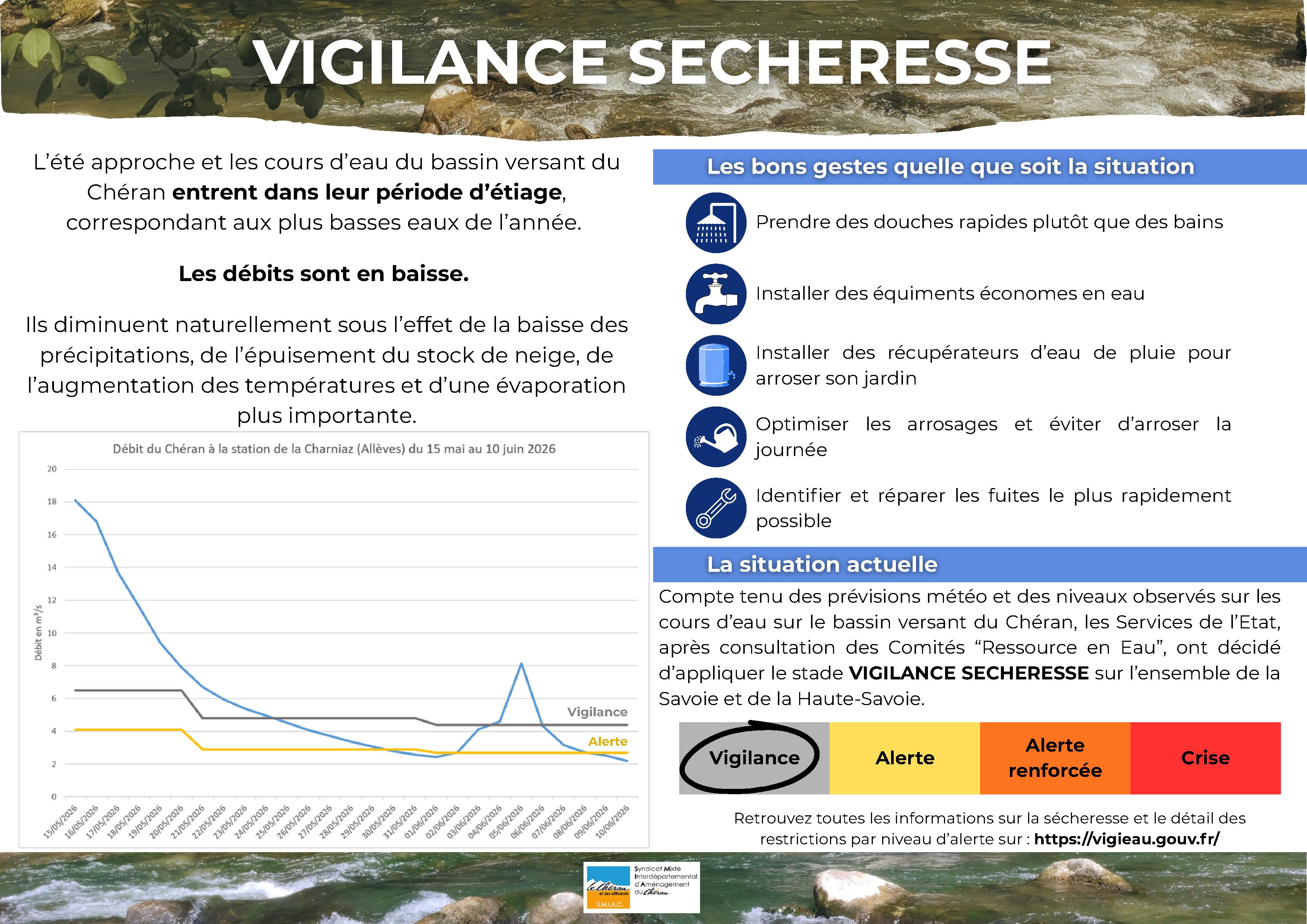 Communication vigilance sécheresse SMIAC_1.jpg