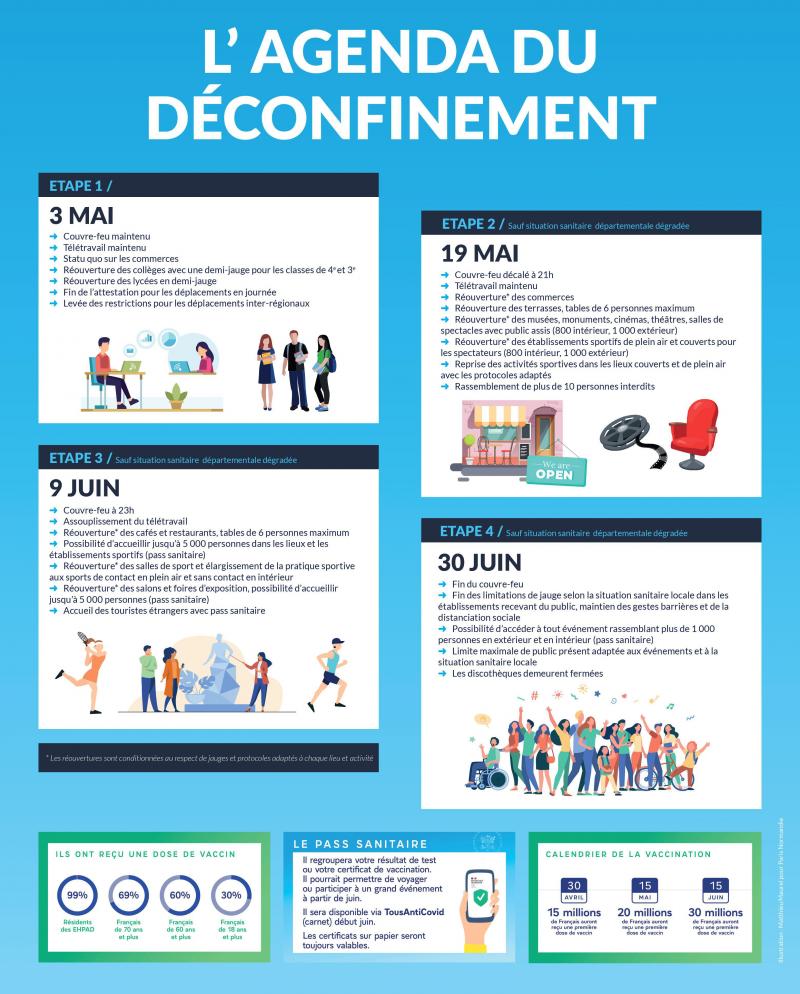 deconfinement mai 2021.jpg