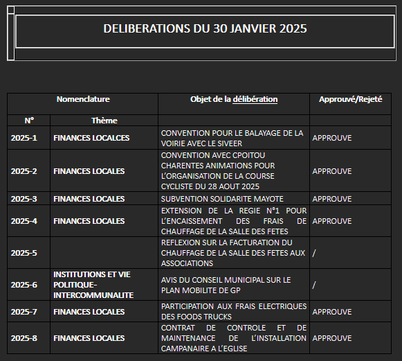 Délibérations 30 janvier 2025.png