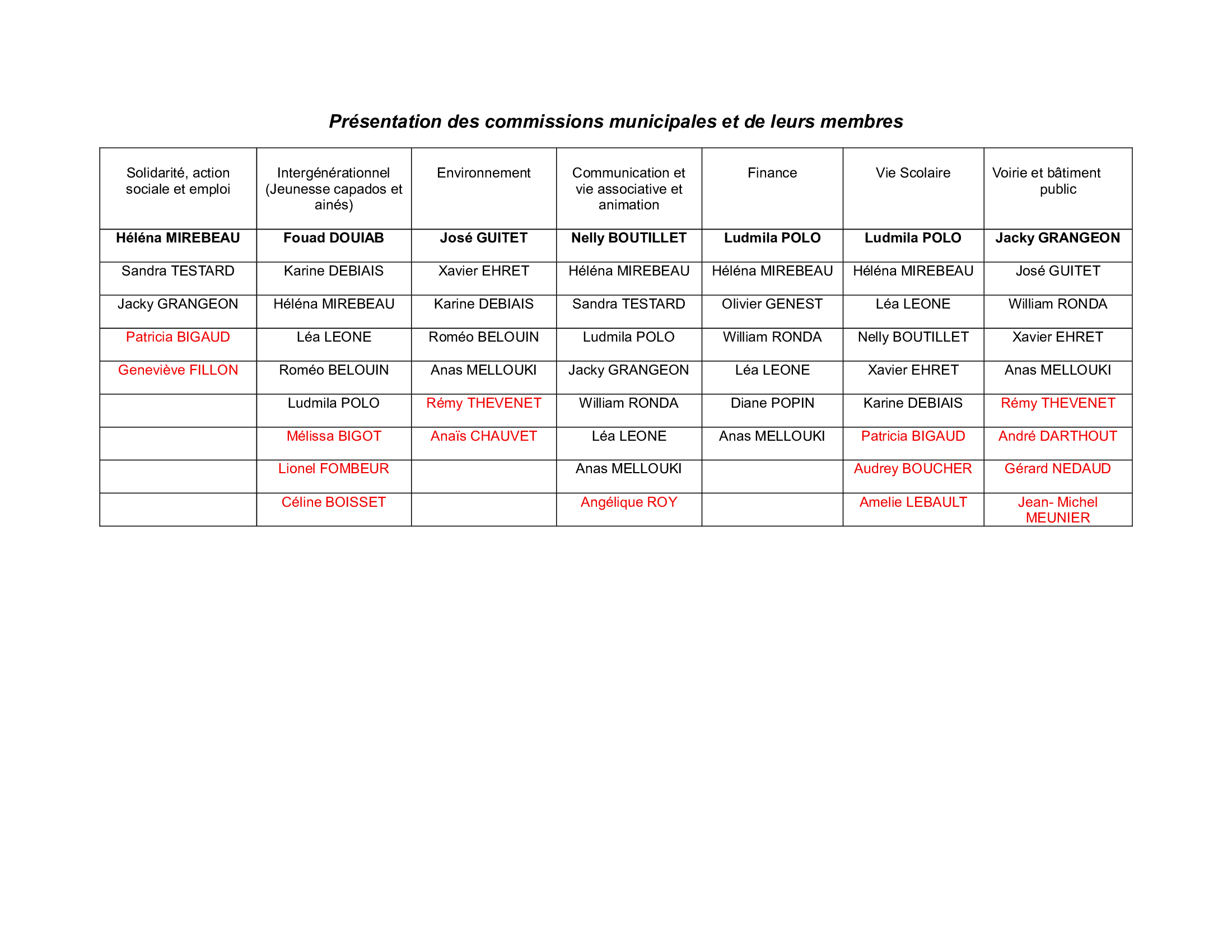 Commissions-municipale final.jpg