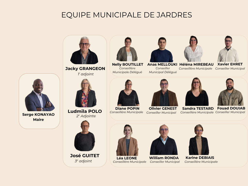Equipe Municipale de Jardres 2.png