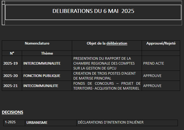 Délibérations du 6 mai 2025.png