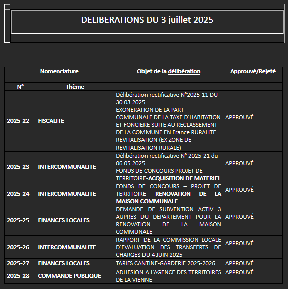 Délibérations du 3 juillet 2025.png