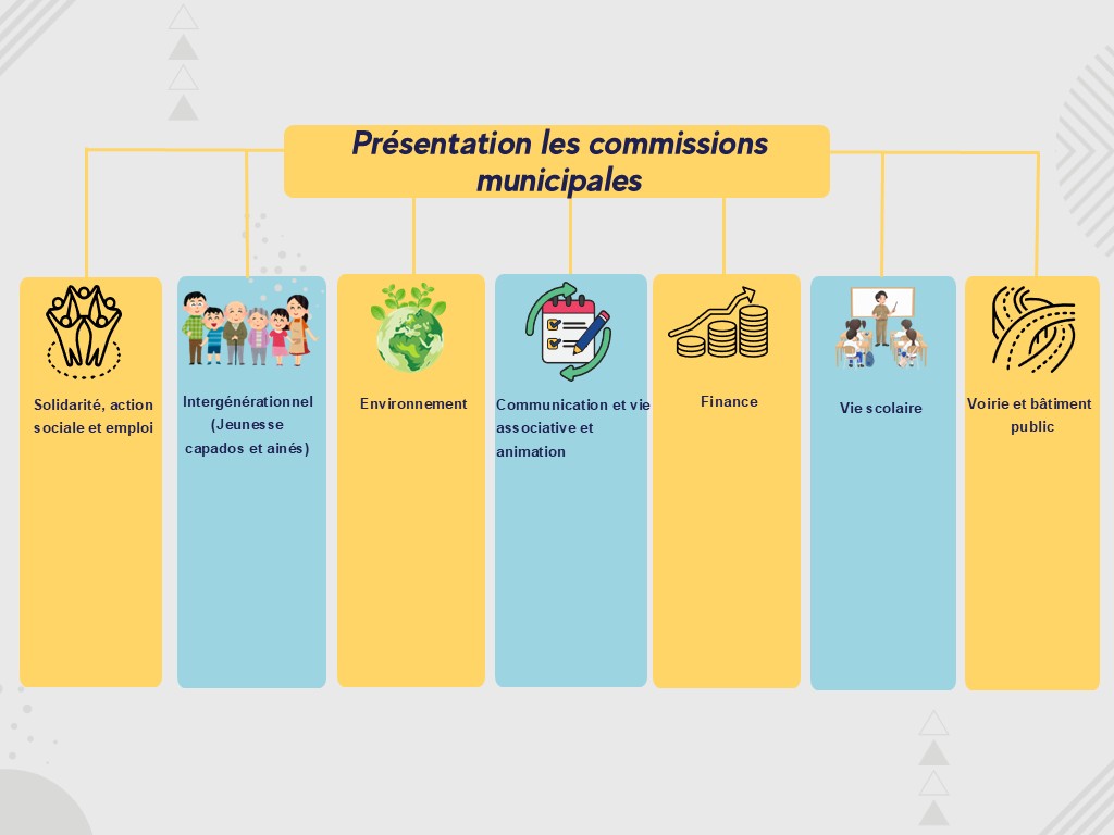 tableau des commissions.jpg