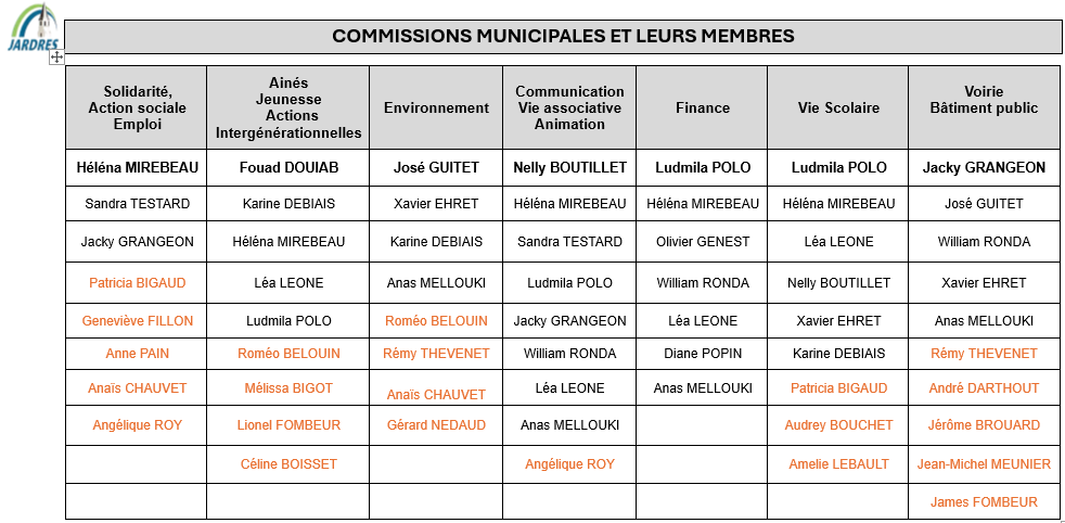 commissions à jour aout 2026.png