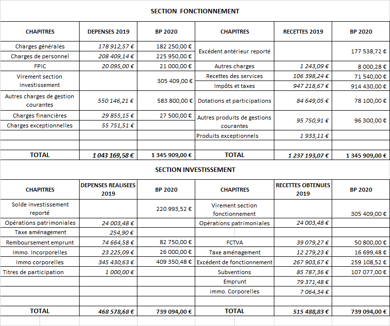 Tableau Budget modifié pour site.png