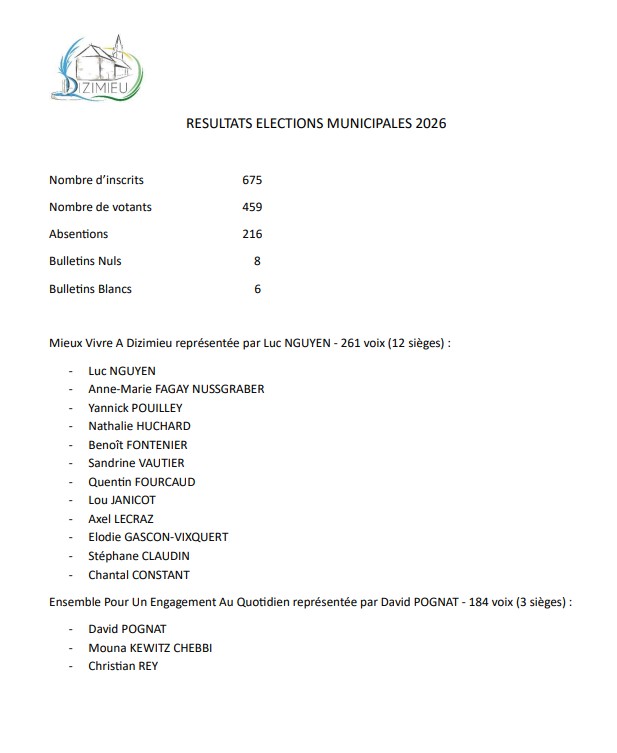 Résultats élections municipales 2026