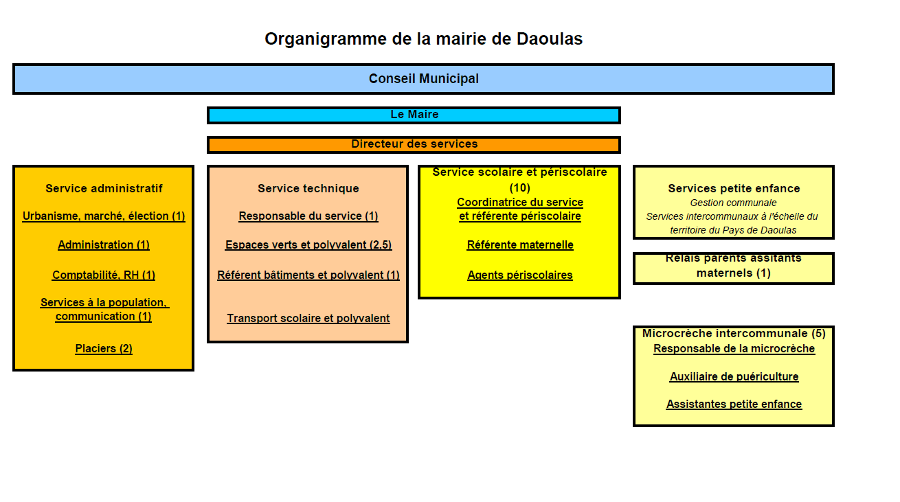 organigramme.png