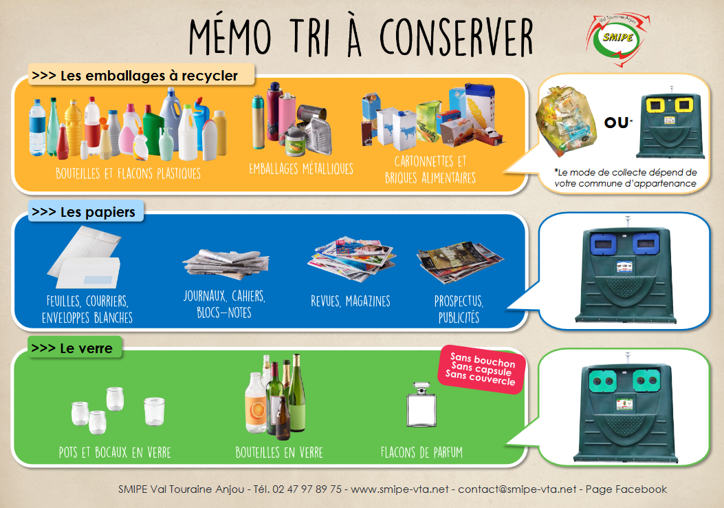 TRI mémo à conserver.png