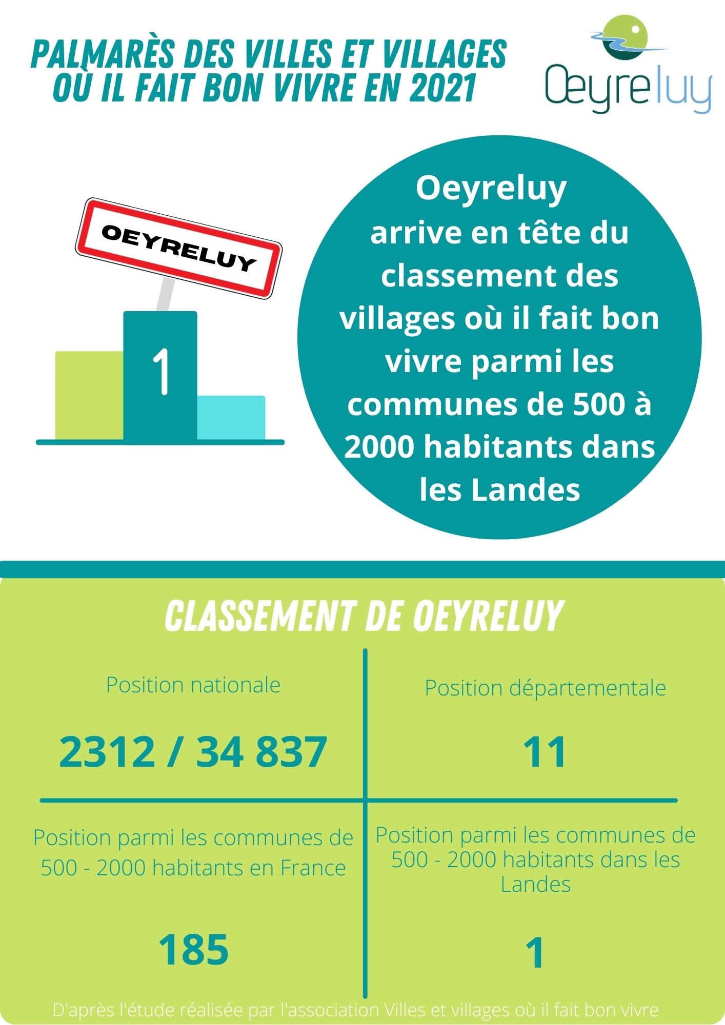 Palmares des villes et villages.jpeg