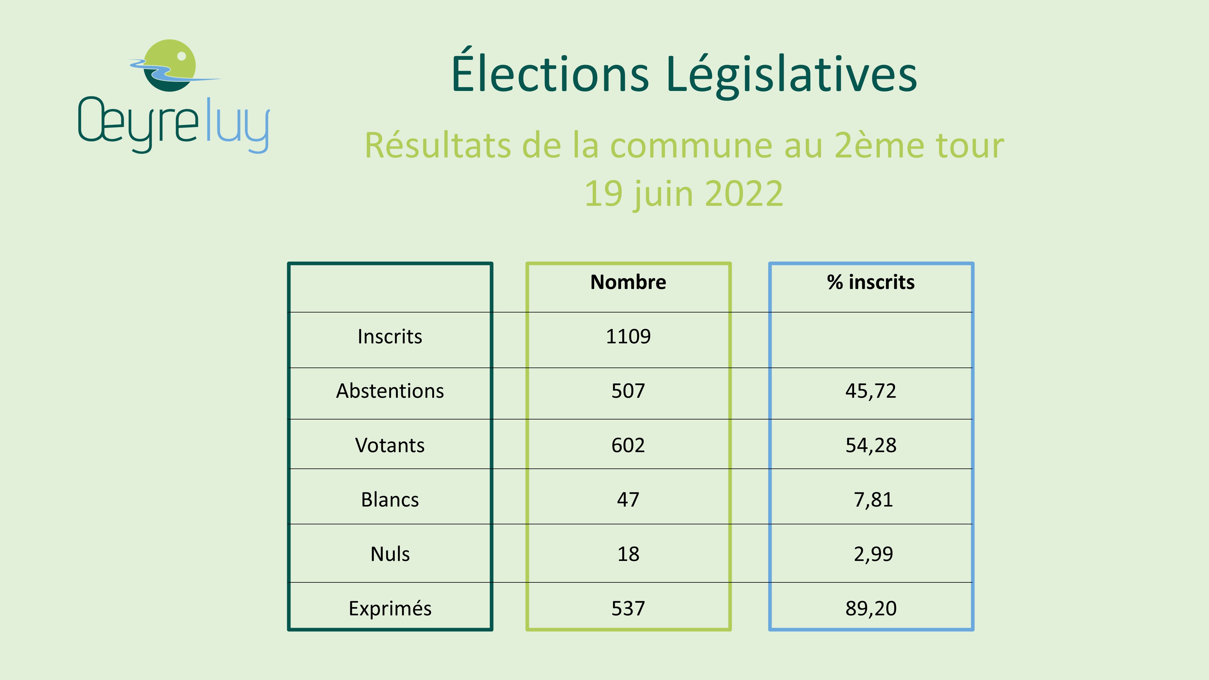 Elections législatives tour2-1.JPG