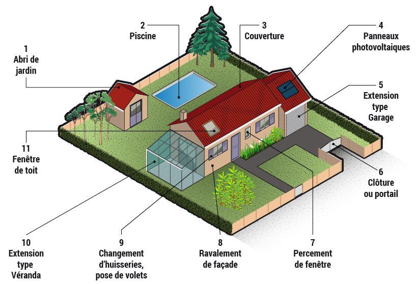 illustration autorisations urbanisme