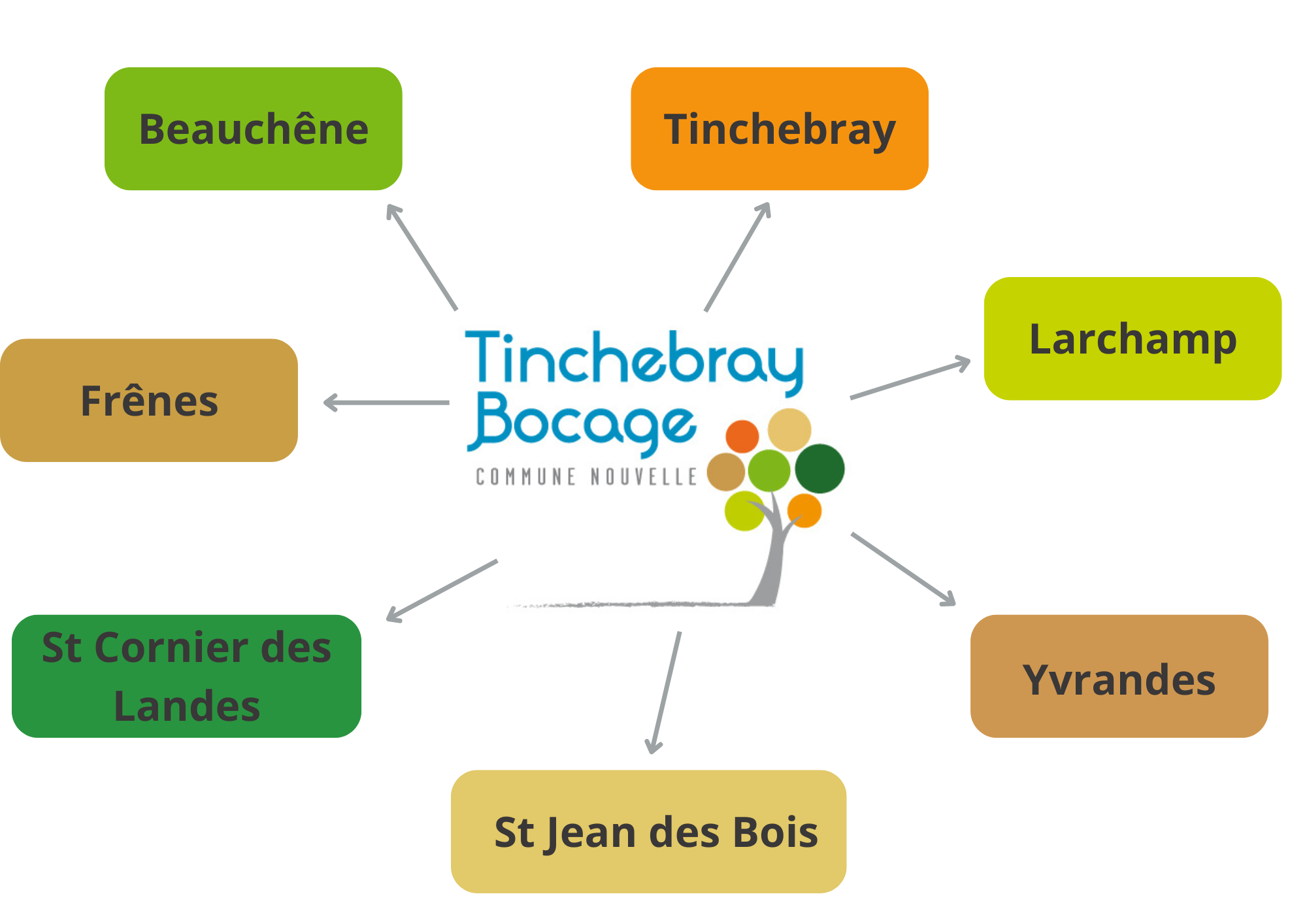 Tinchebray Bocage schema.png
