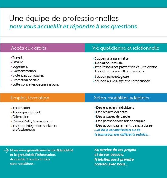 plaquette CIDFF tinchebray.jpg