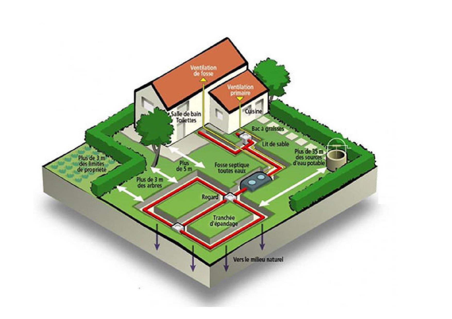 Schéma normes fosse septique toutes eaux.jpg