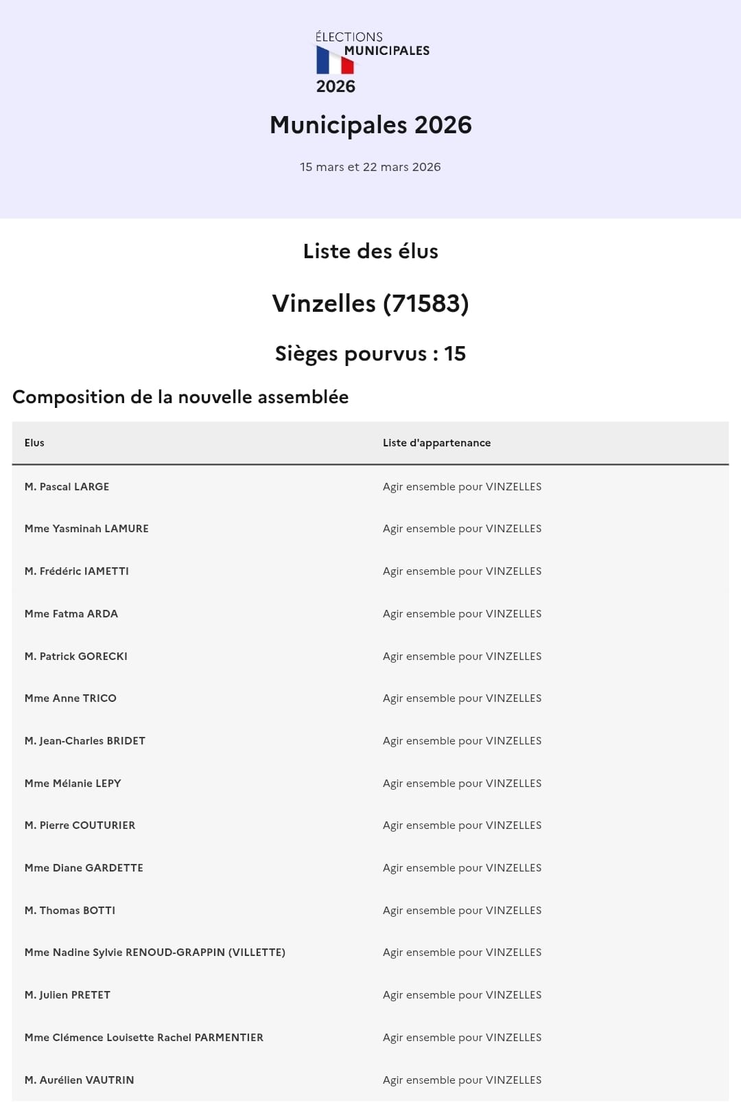 Résultats Elections Municipales 15 mars 2026.jpeg