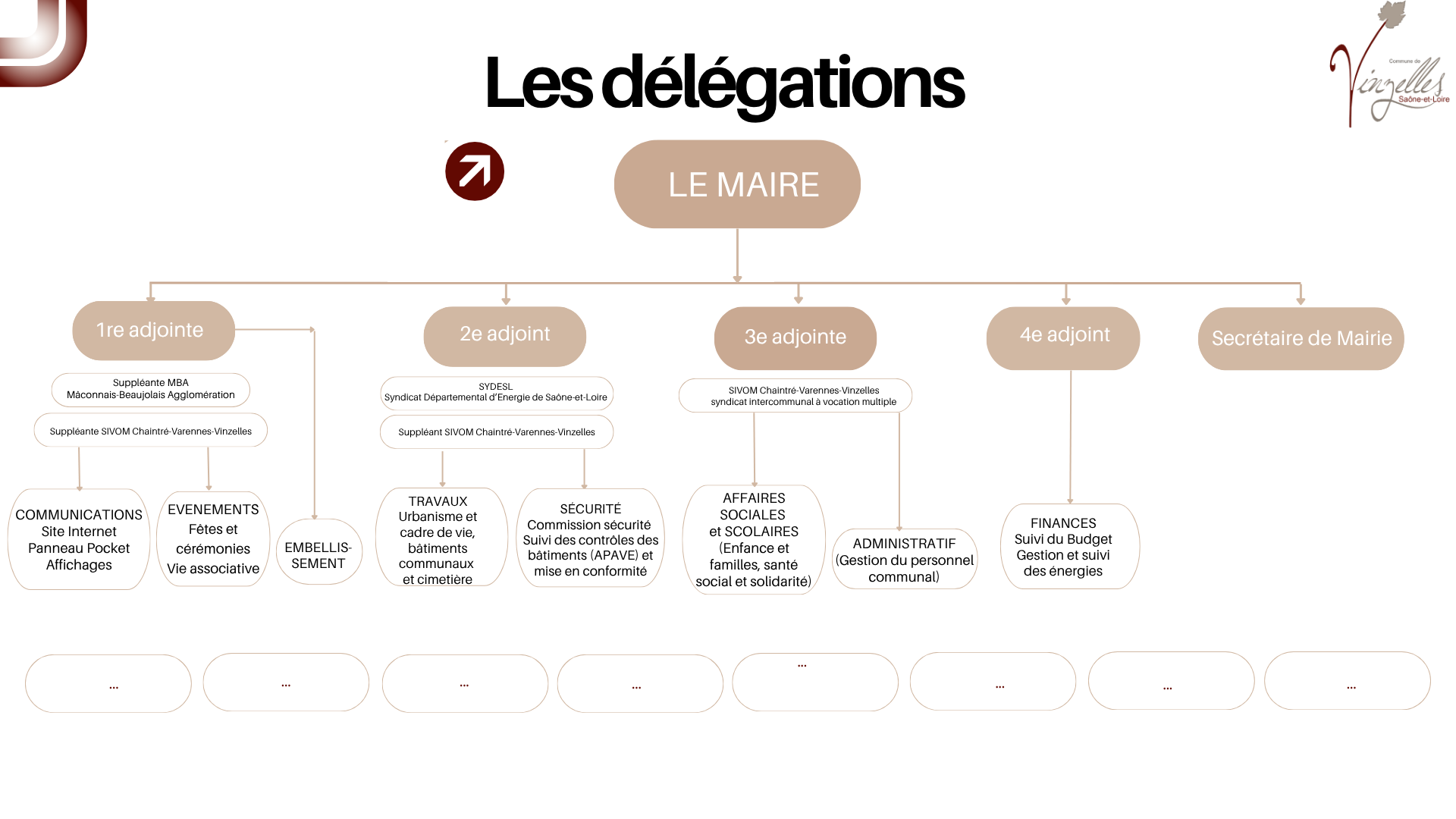 Réunion du 17 avril 2026.png