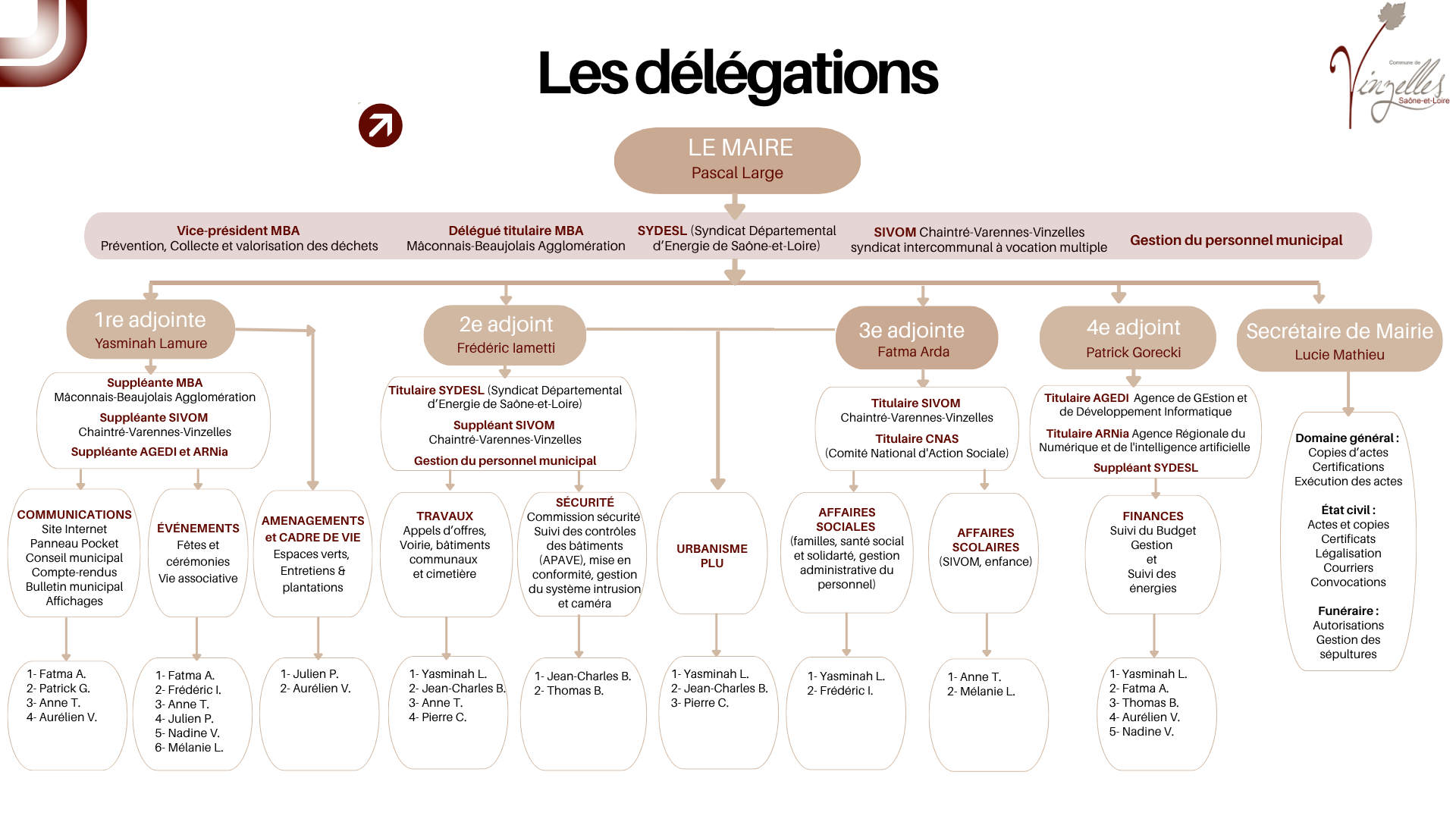 Réunion du Conseil 17 avril 2026 _3_.png